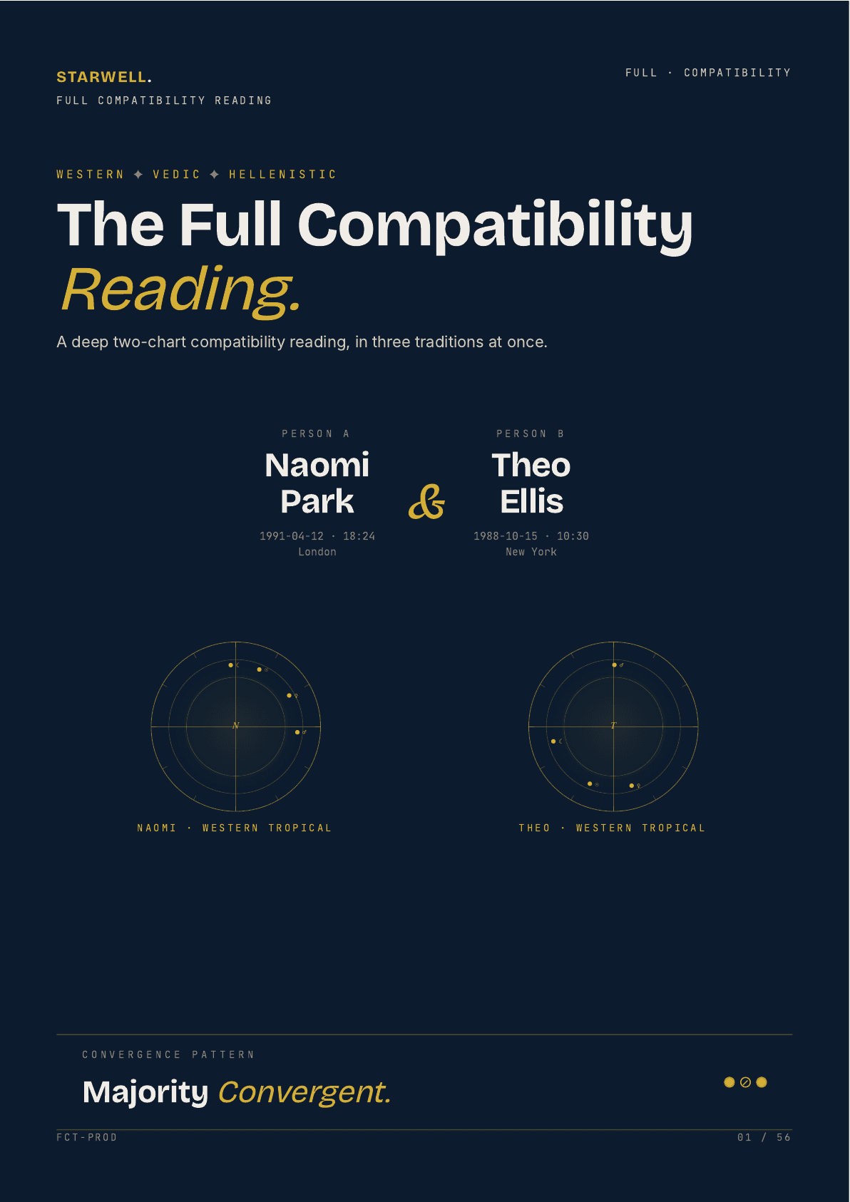 Full Compatibility Reading, sample cover