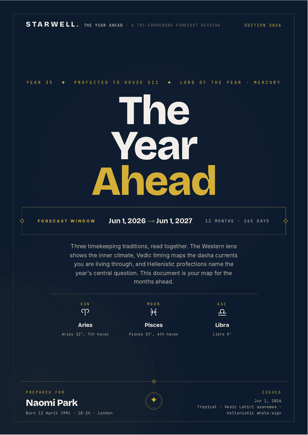 The Year Ahead — sample cover