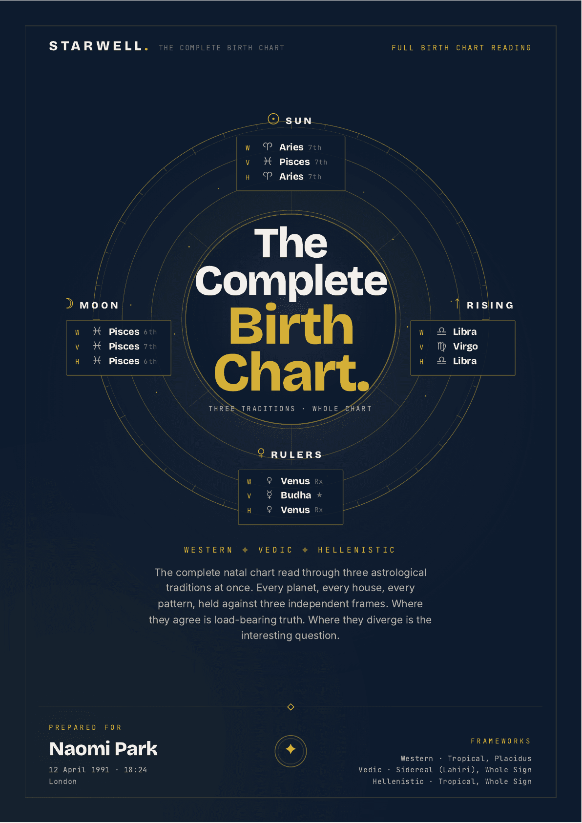 Full Birth Chart Reading — sample cover