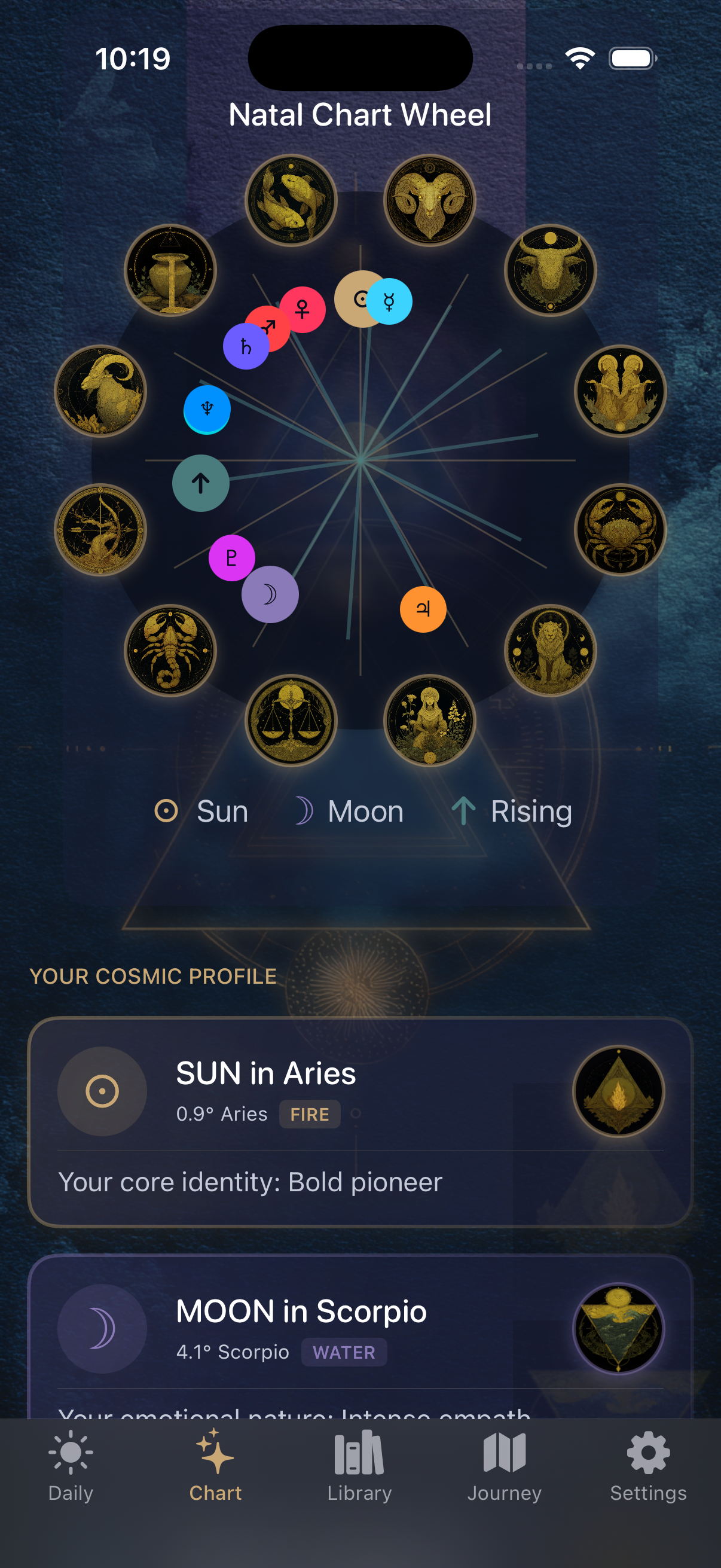 Detailed natal chart analysis
