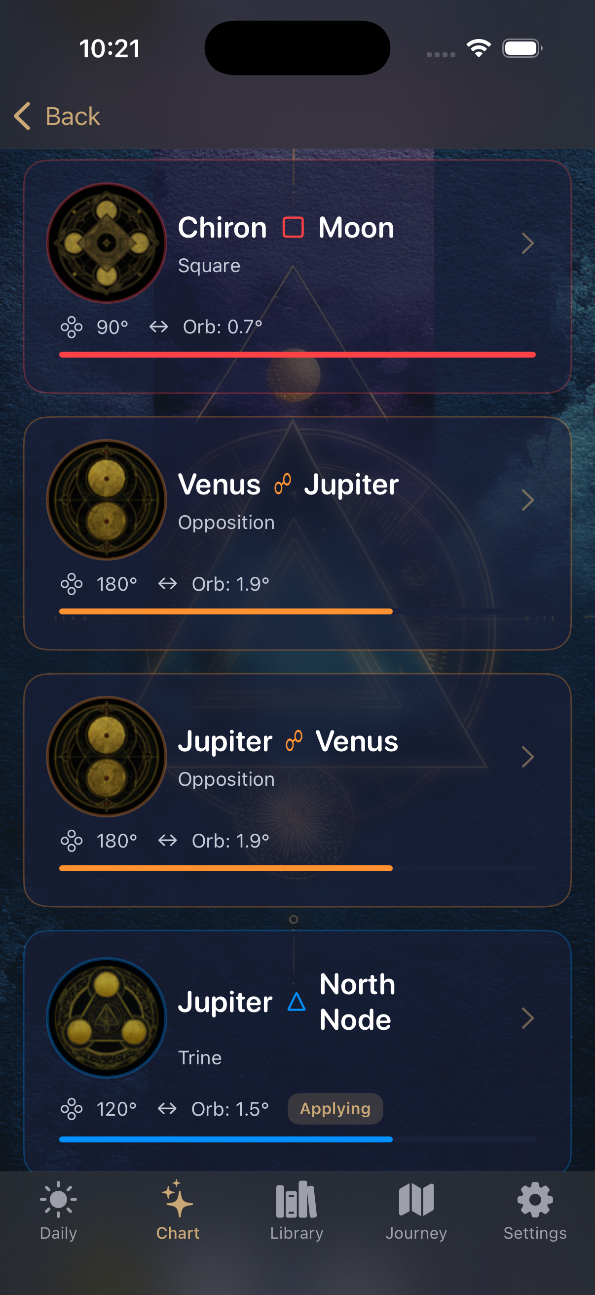 Planetary positions in signs
